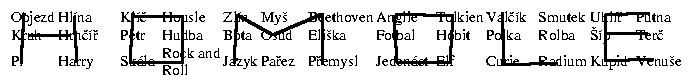 podivna slova