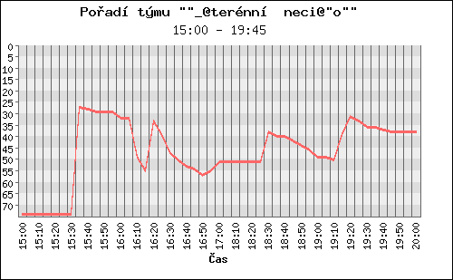 Poradi tymu 001