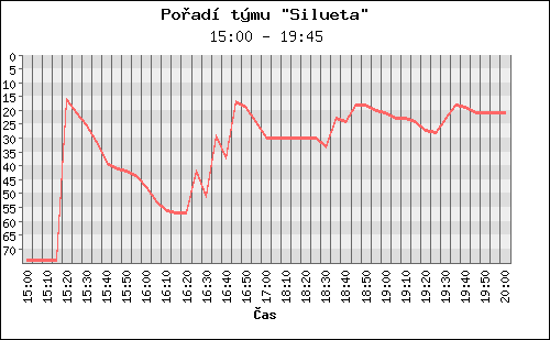 Poradi tymu 002