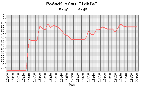 Poradi tymu 003