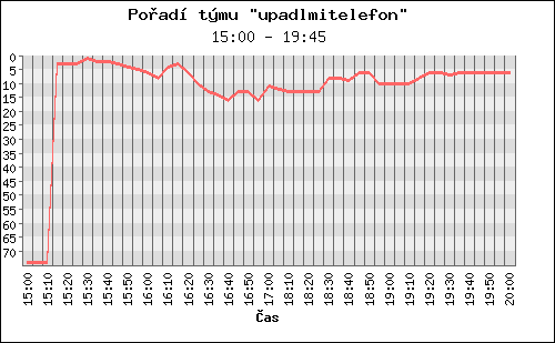 Poradi tymu 005