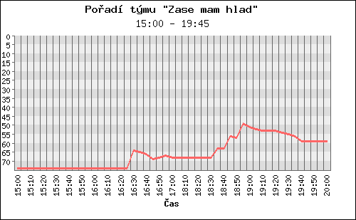 Poradi tymu 016