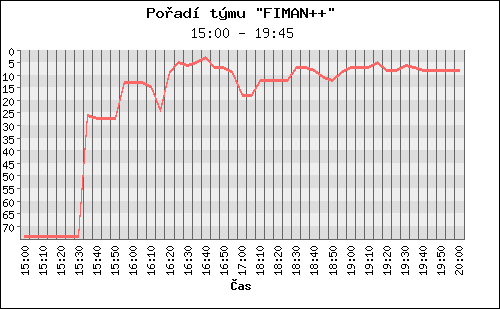 Poradi tymu 020