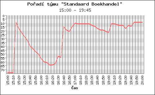 Poradi tymu 022