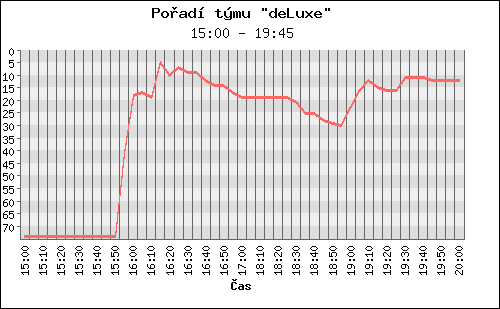 Poradi tymu 024