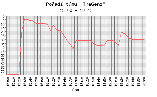 Poradi tymu 026