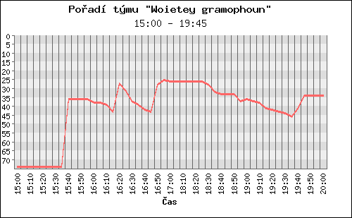 Poradi tymu 028