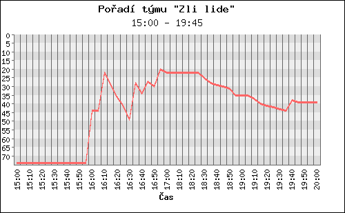 Poradi tymu 029