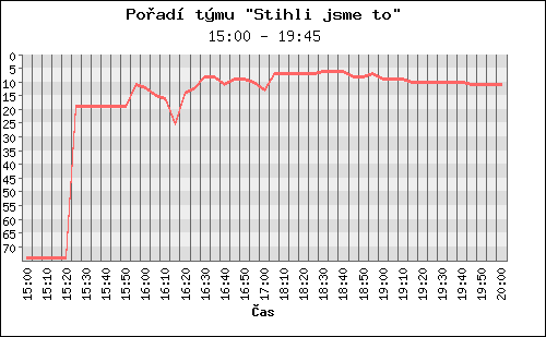 Poradi tymu 033