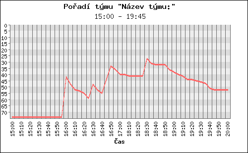 Poradi tymu 034