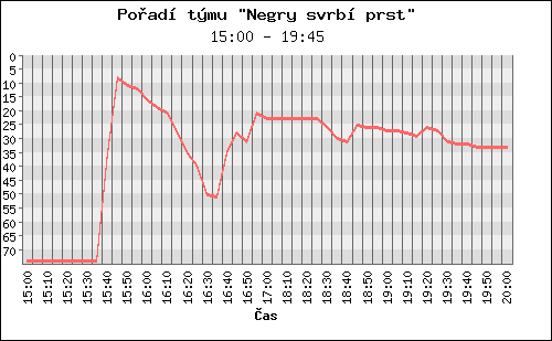 Poradi tymu 036