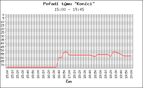 Poradi tymu 037