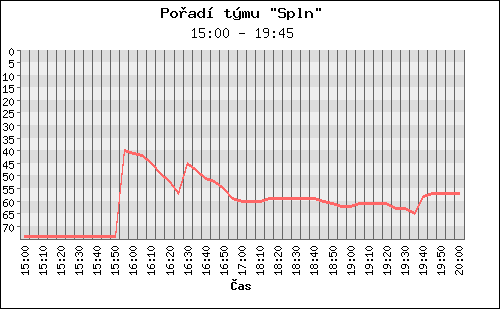 Poradi tymu 040