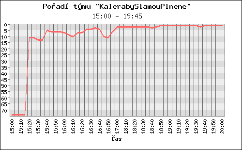 Poradi tymu 043