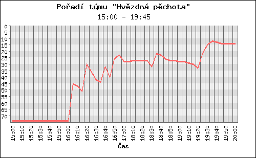 Poradi tymu 046