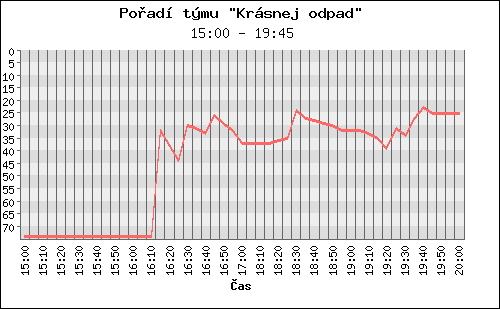 Poradi tymu 048