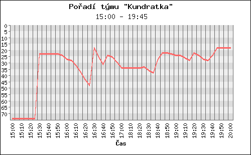 Poradi tymu 058