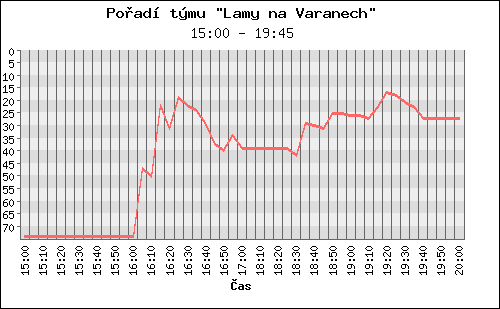 Poradi tymu 069