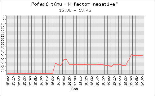 Poradi tymu 070