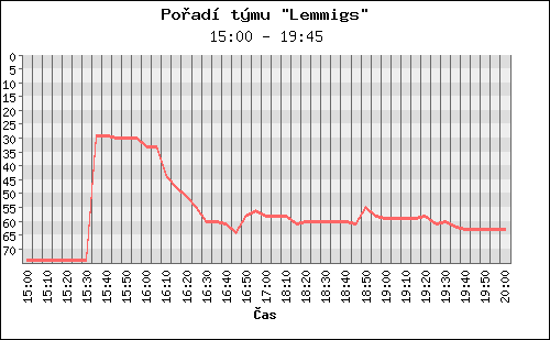 Poradi tymu 087