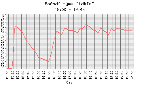 Poradi tymu 002