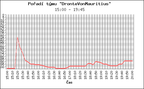 Poradi tymu 010