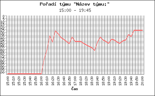 Poradi tymu 018