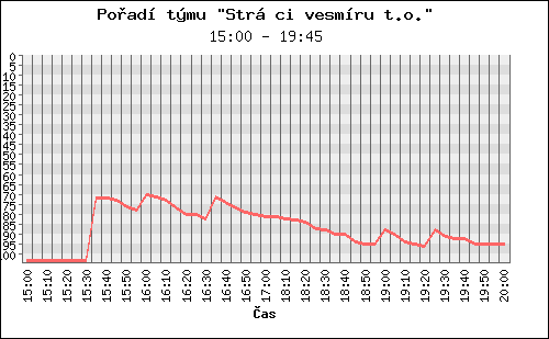 Poradi tymu 019