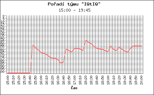 Poradi tymu 021