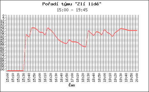 Poradi tymu 023