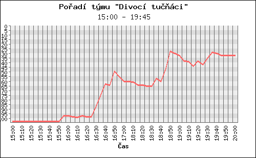 Poradi tymu 024