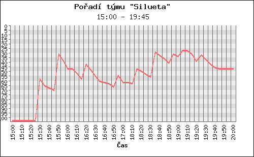 Poradi tymu 025