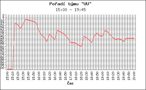 Poradi tymu 026