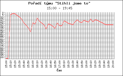 Poradi tymu 027