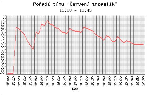 Poradi tymu 029