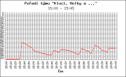 Poradi tymu 030