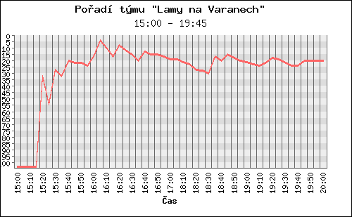 Poradi tymu 034