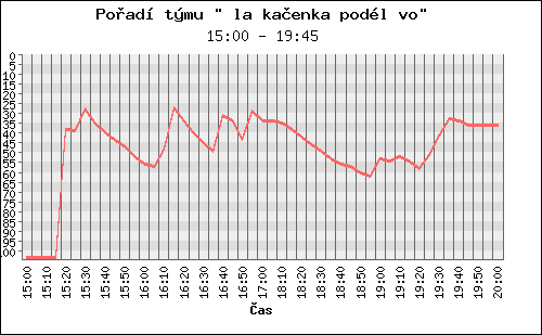 Poradi tymu 037