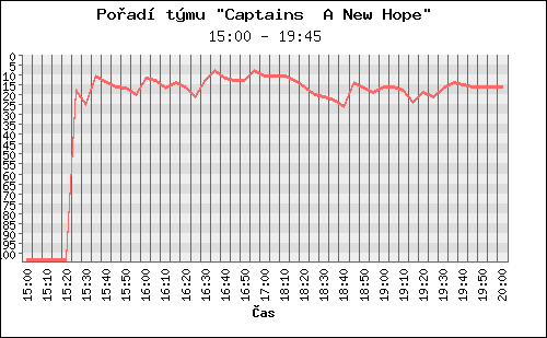 Poradi tymu 039