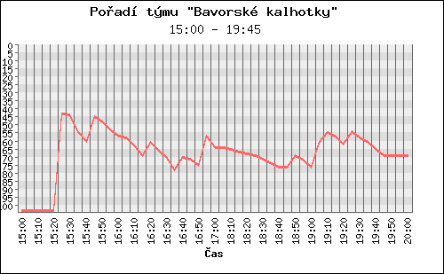 Poradi tymu 043