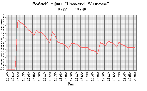 Poradi tymu 044