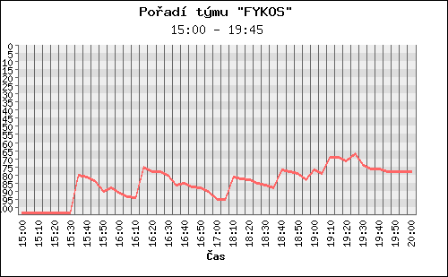 Poradi tymu 046