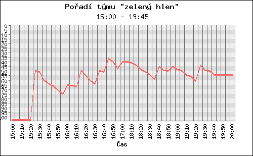 Poradi tymu 049