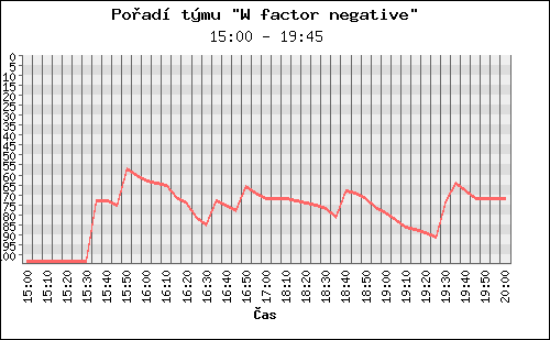 Poradi tymu 052