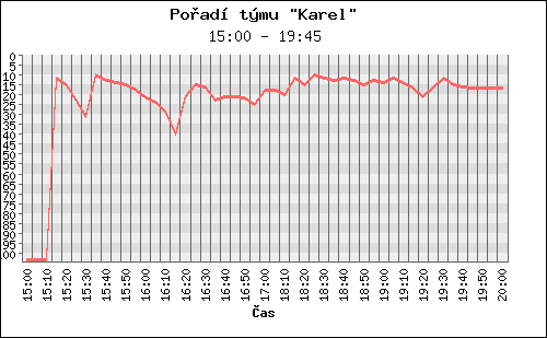 Poradi tymu 059