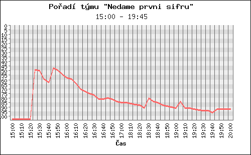 Poradi tymu 063