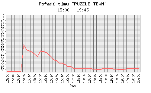 Poradi tymu 067