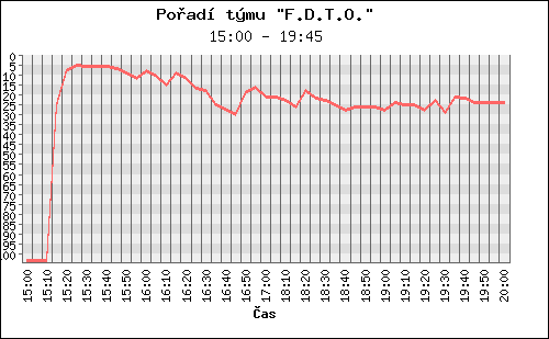 Poradi tymu 069