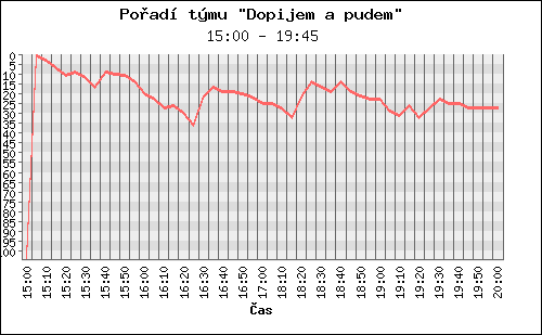 Poradi tymu 070