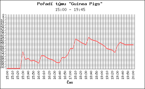 Poradi tymu 075